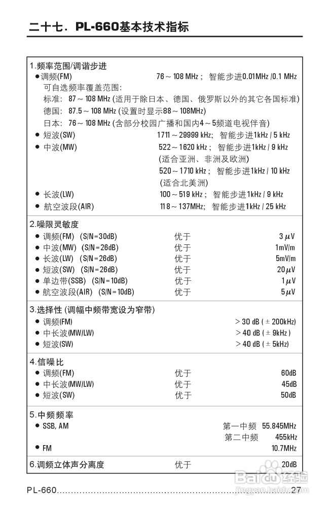 德生PL-660收音机说明书:[2]