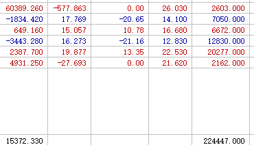 股票跌了怎么调整心态