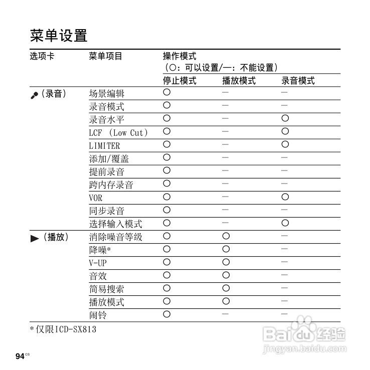 SONY数码录音棒IC Recorder说明书:[5]