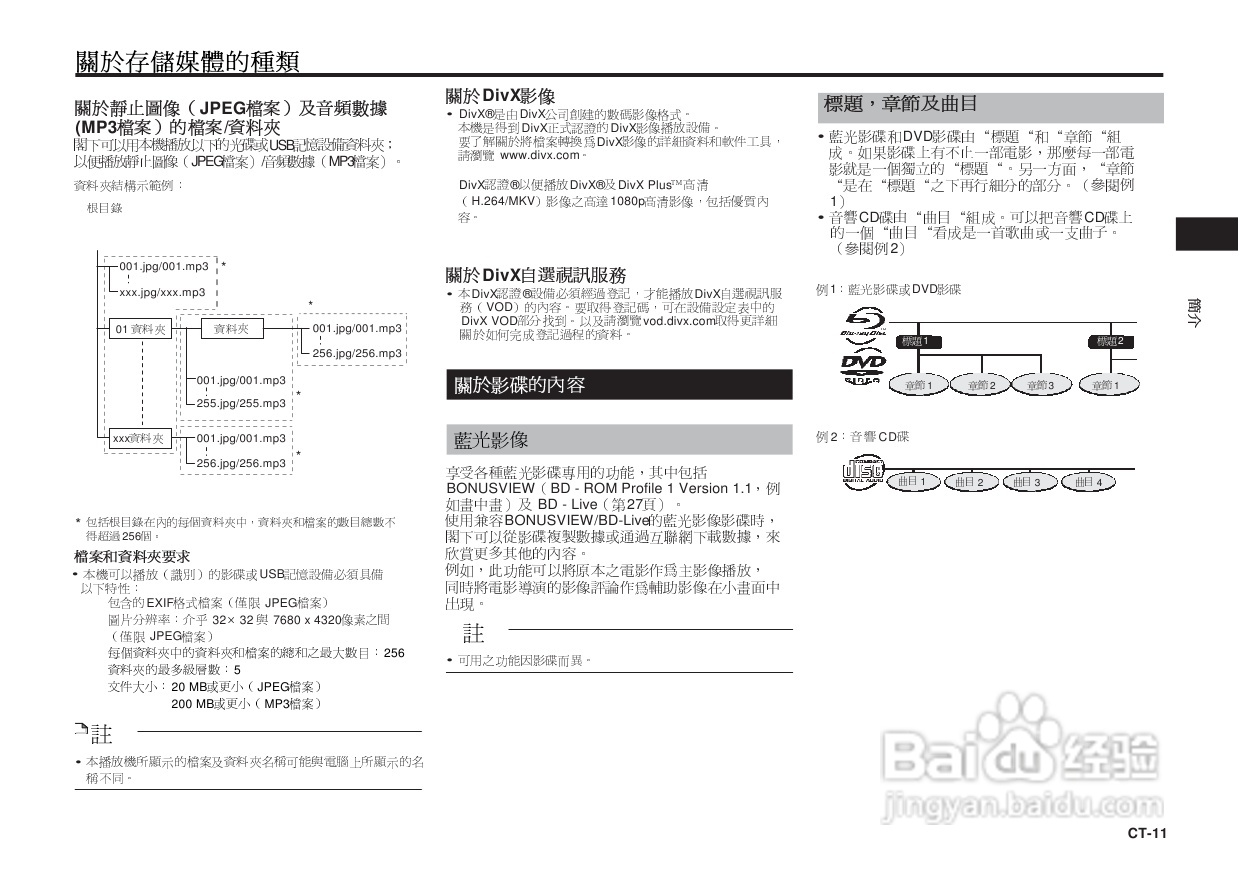 声宝BD-HP25A型光影碟播放机说明书:[1]