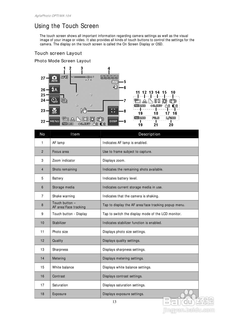 爱克发AgfaPhoto OPTIMA 104数码相机使用说明书:[2]