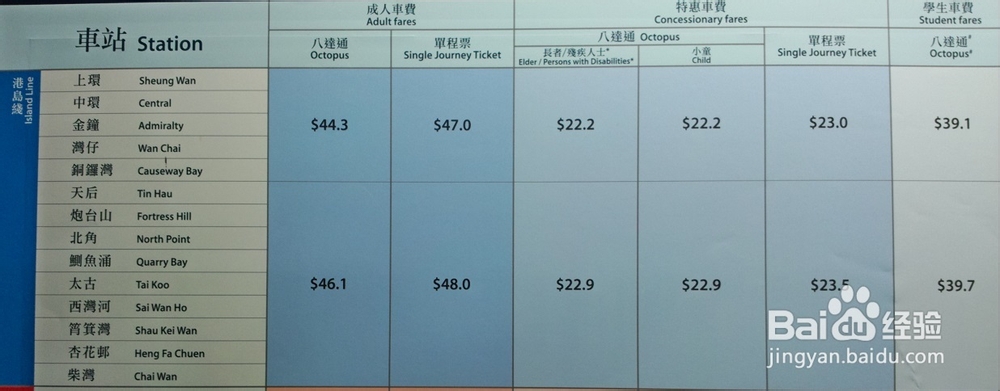 香港地铁线路图及票价