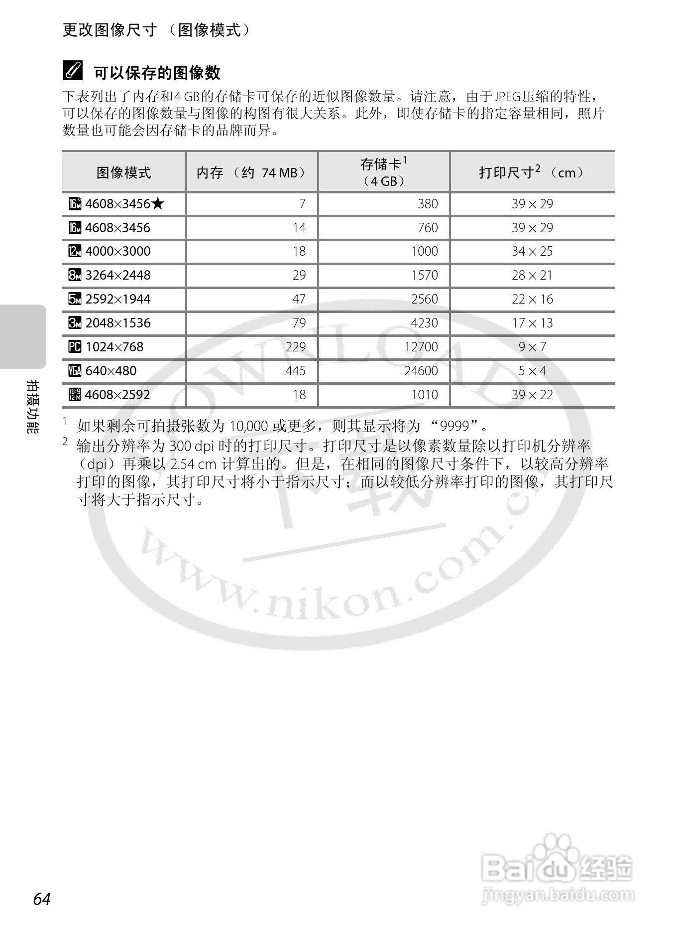 尼康COOLPIX S6200数码相机使用说明书:[8]