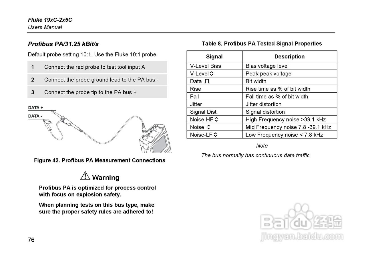 福禄克Fluke 225C彩色示波表使用说明书:[9]