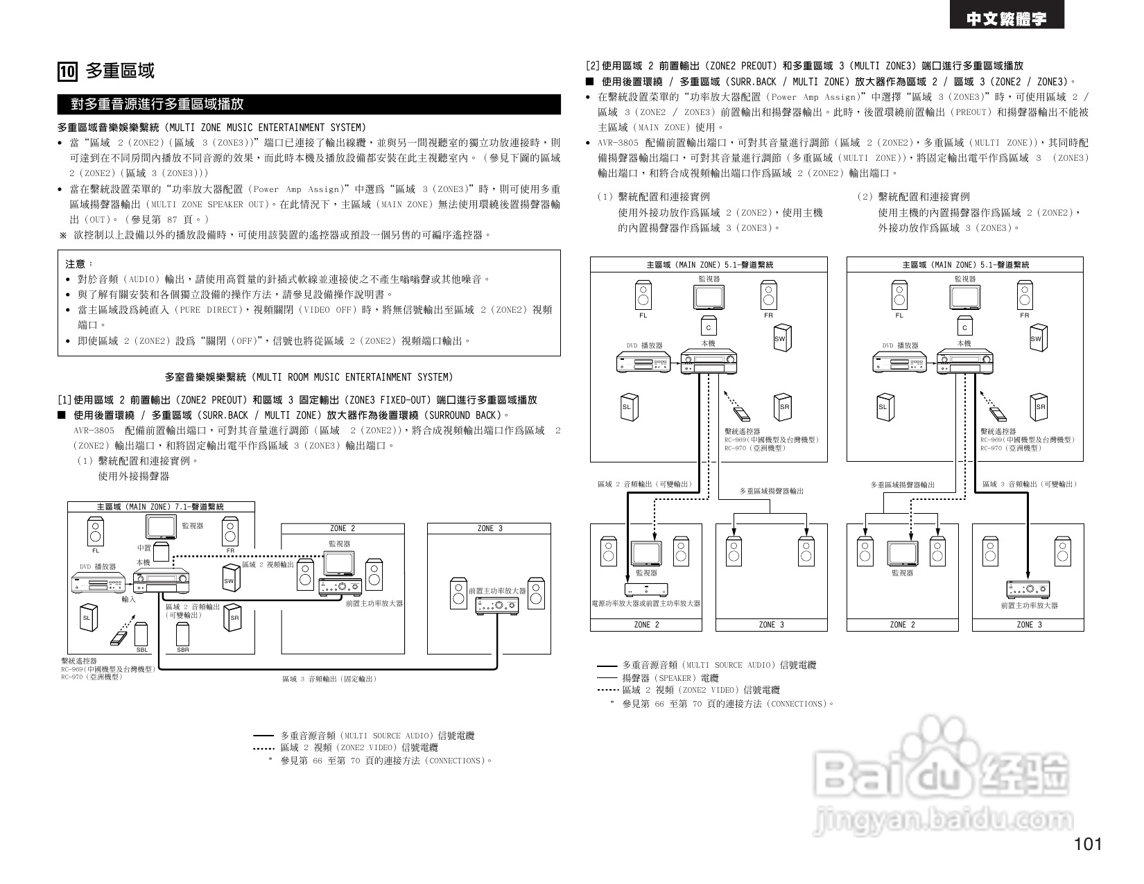 DENON AVR-3805收音环绕扩音机操作说明书:[6]