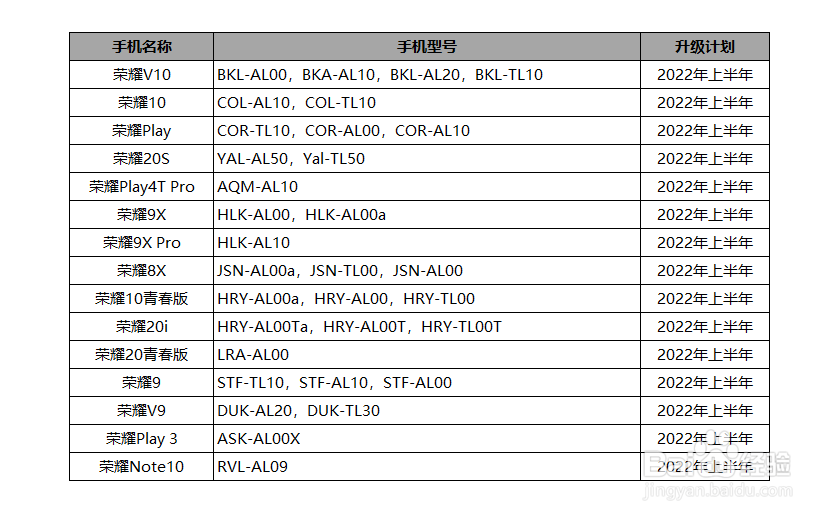荣耀手机什么时候升级鸿蒙哪些机型可以升级