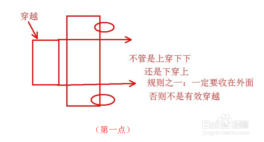 总结外汇市场的几个技术基础要点：[1]