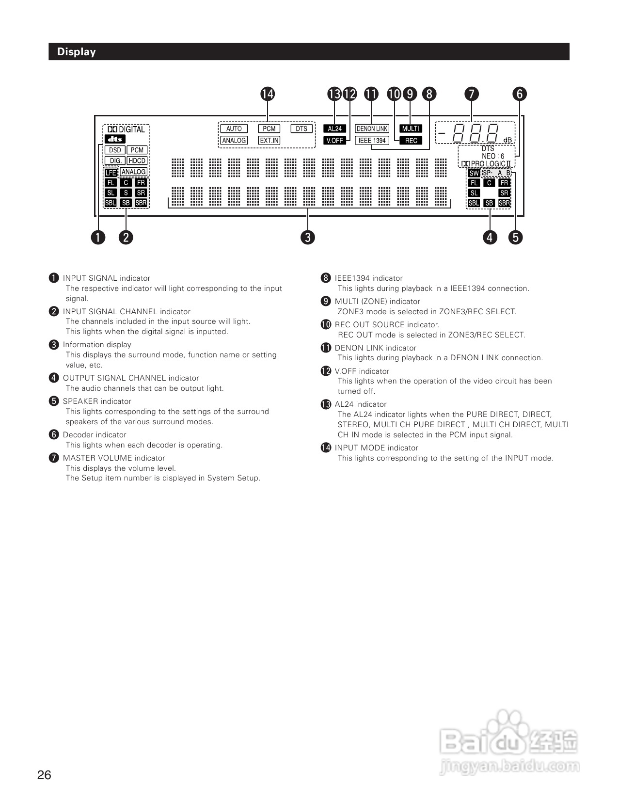 DENON AVC-A1XVA功放安装说明书:[2]