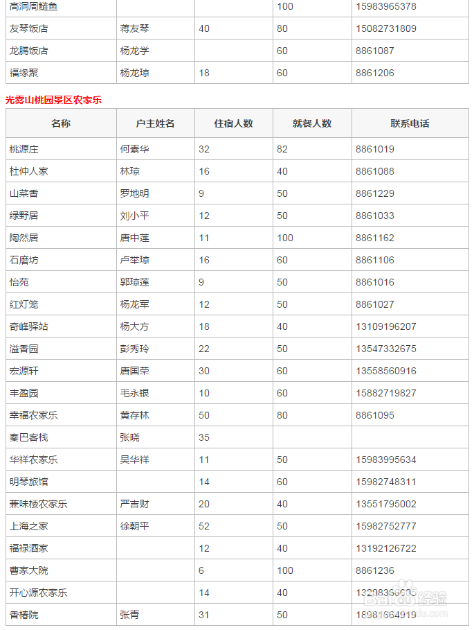 光雾山旅游攻略