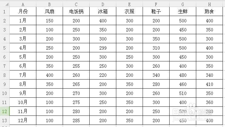 Excel表格如何创建分级显示数据表