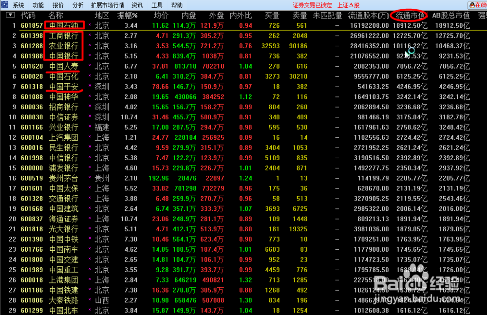 大盘走势诡异、带有误导性
