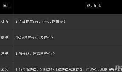 《范海辛的奇妙冒险》游戏心得