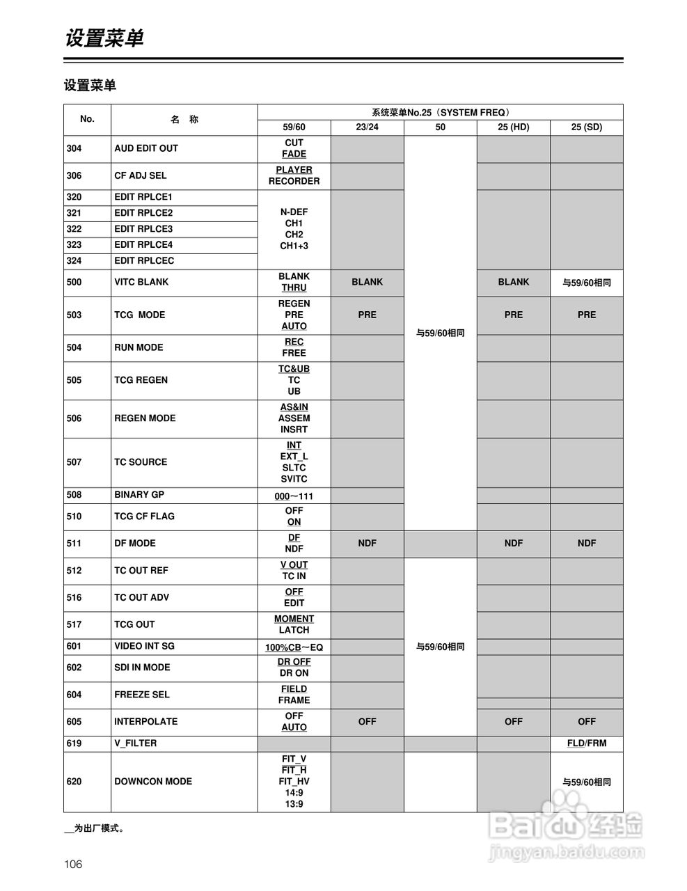 松下 HD1700广播级数字录像机操作手册:[11]
