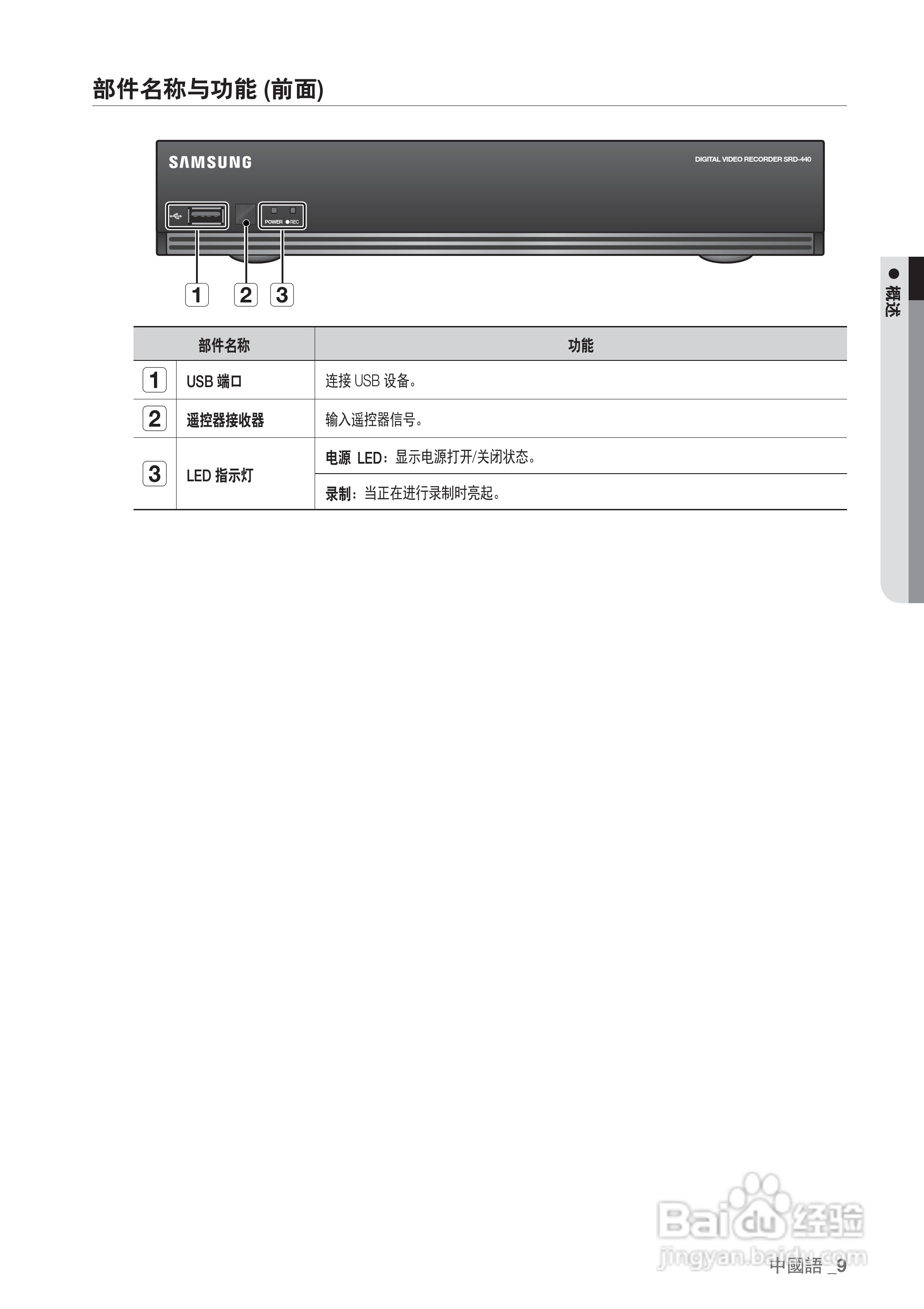 三星SRD-440P硬盘录像机说明书:[1]