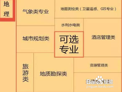 高一下学期如何选科？