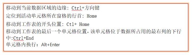 常用的WPS表格快捷键