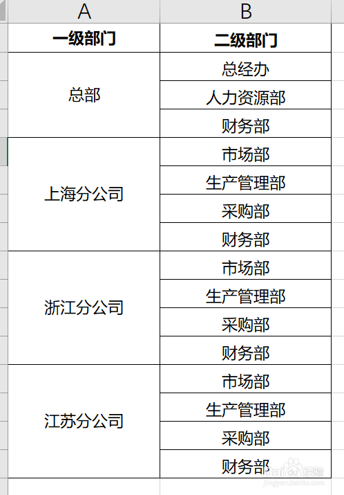 如何在Excel中快速给合并单元格添加序号