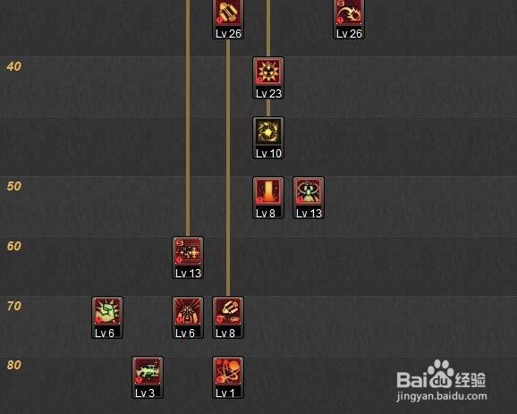 地下城枪炮师加点