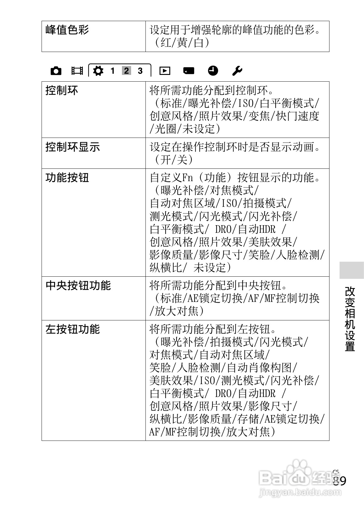 索尼DSC-RX100数码照相机使用说明书:[9]