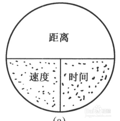 怎样才能记忆力惊人：[1]记忆的方法