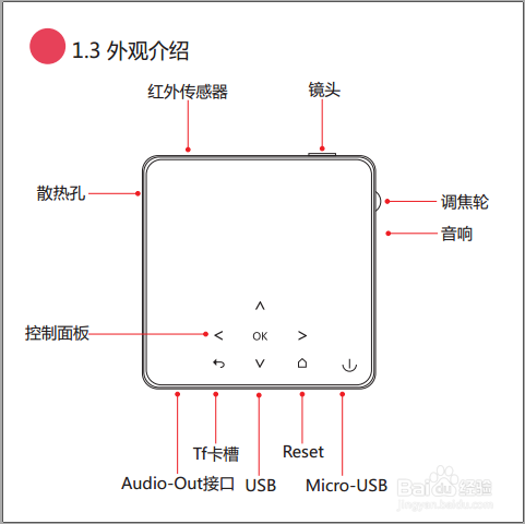 PaPa（葩葩）口袋影院Pa01使用经验