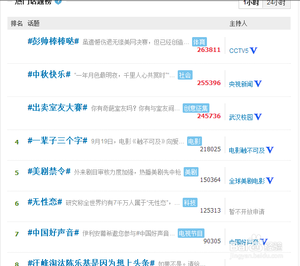 怎么增加新浪微博粉丝