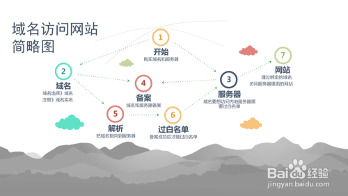 引入域名系统的原因是（为什么要引入域名的概念?） 引入域名体系
的缘故起因

是（为什么要引入域名的概念?）〔域名的引入是为了解决ip地址不好记忆的问题〕 新闻资讯