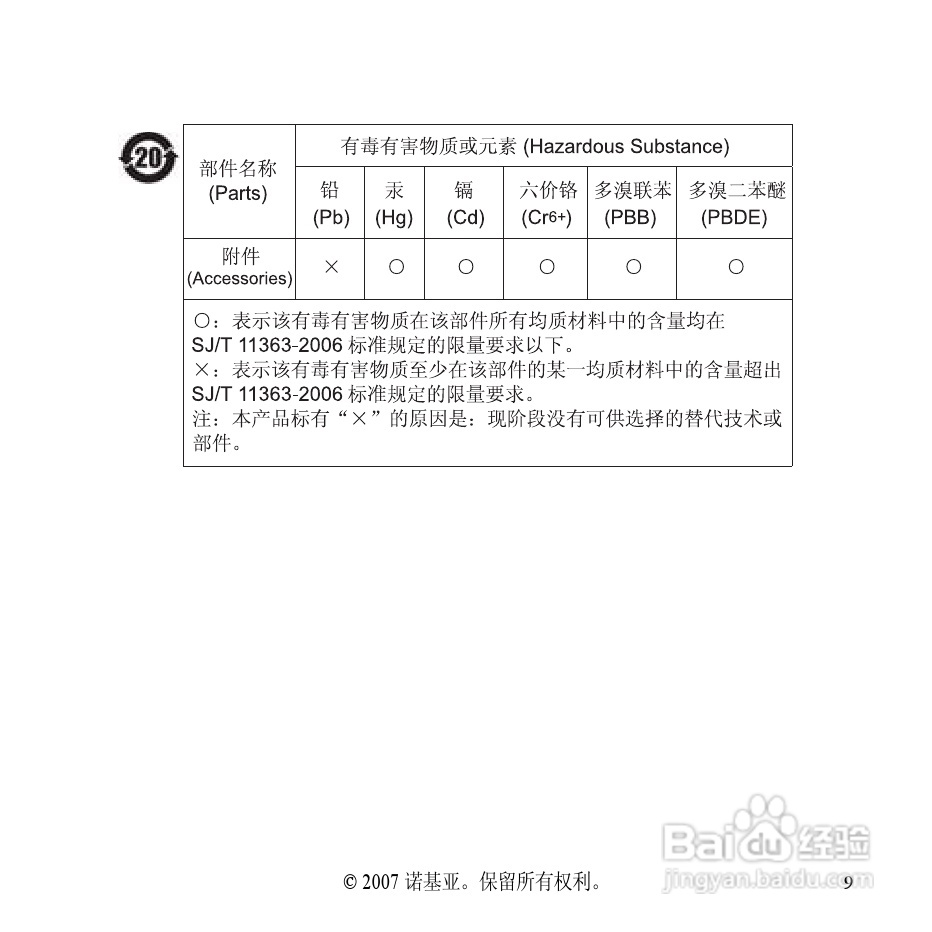 Nokia蓝牙耳机BH-304说明书:[2]