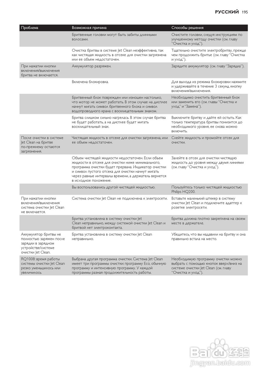 飞利浦RQ1250剃须刀使用说明书:[20]