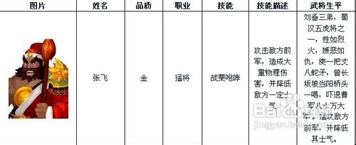 龙将部分武将介绍