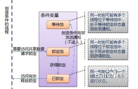 Python中的线程