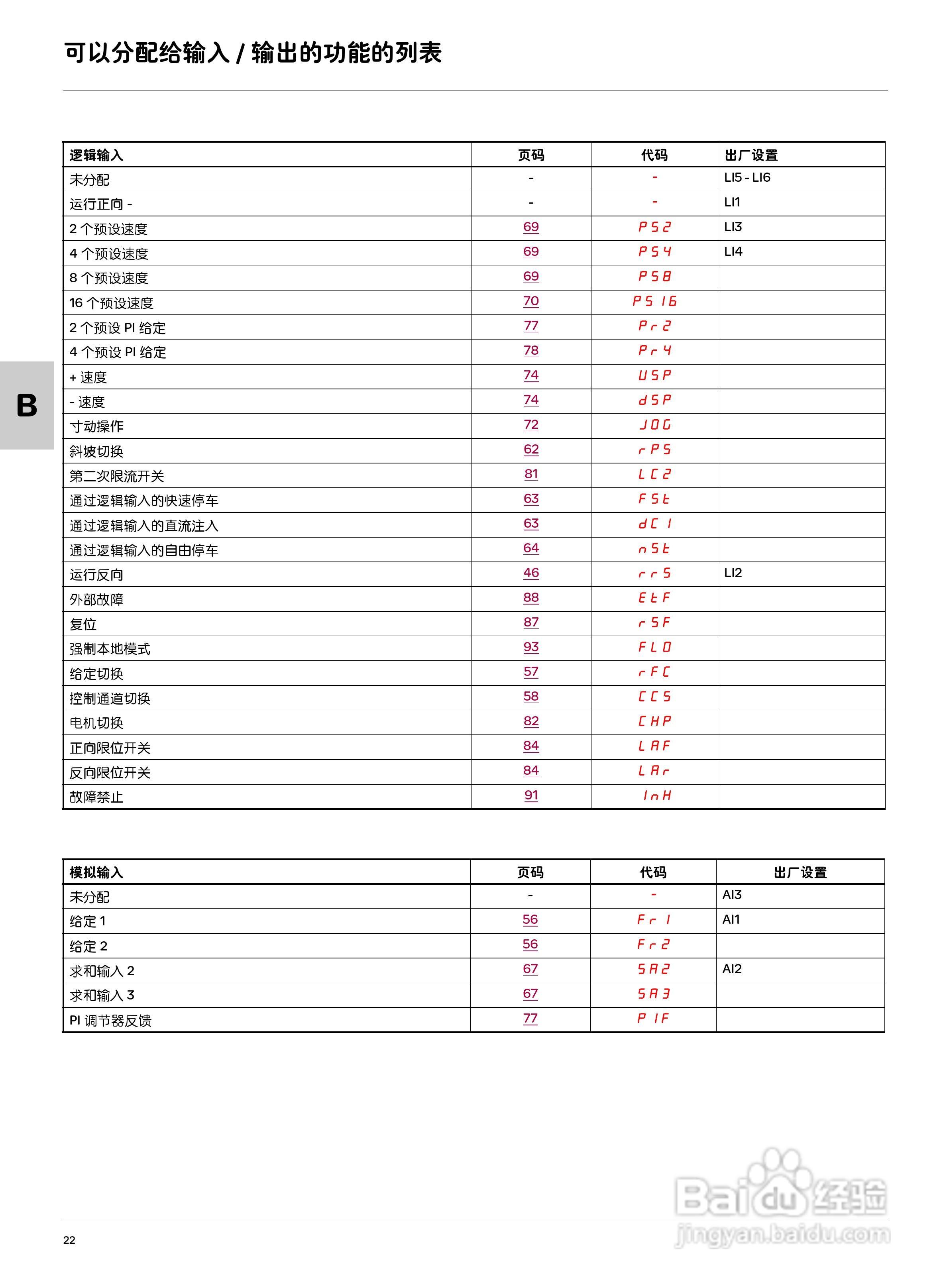 Schneider ATV312变频器说明书:[6]