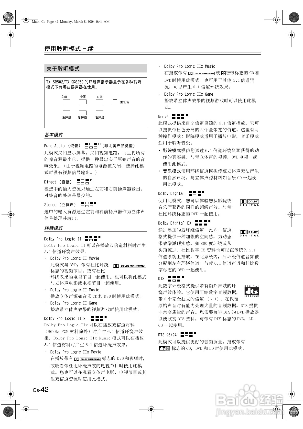 安桥AV接收机TX-SR502型使用说明书:[3]