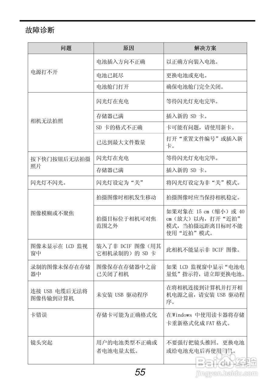 明基L1020数码相机使用说明书:[7]