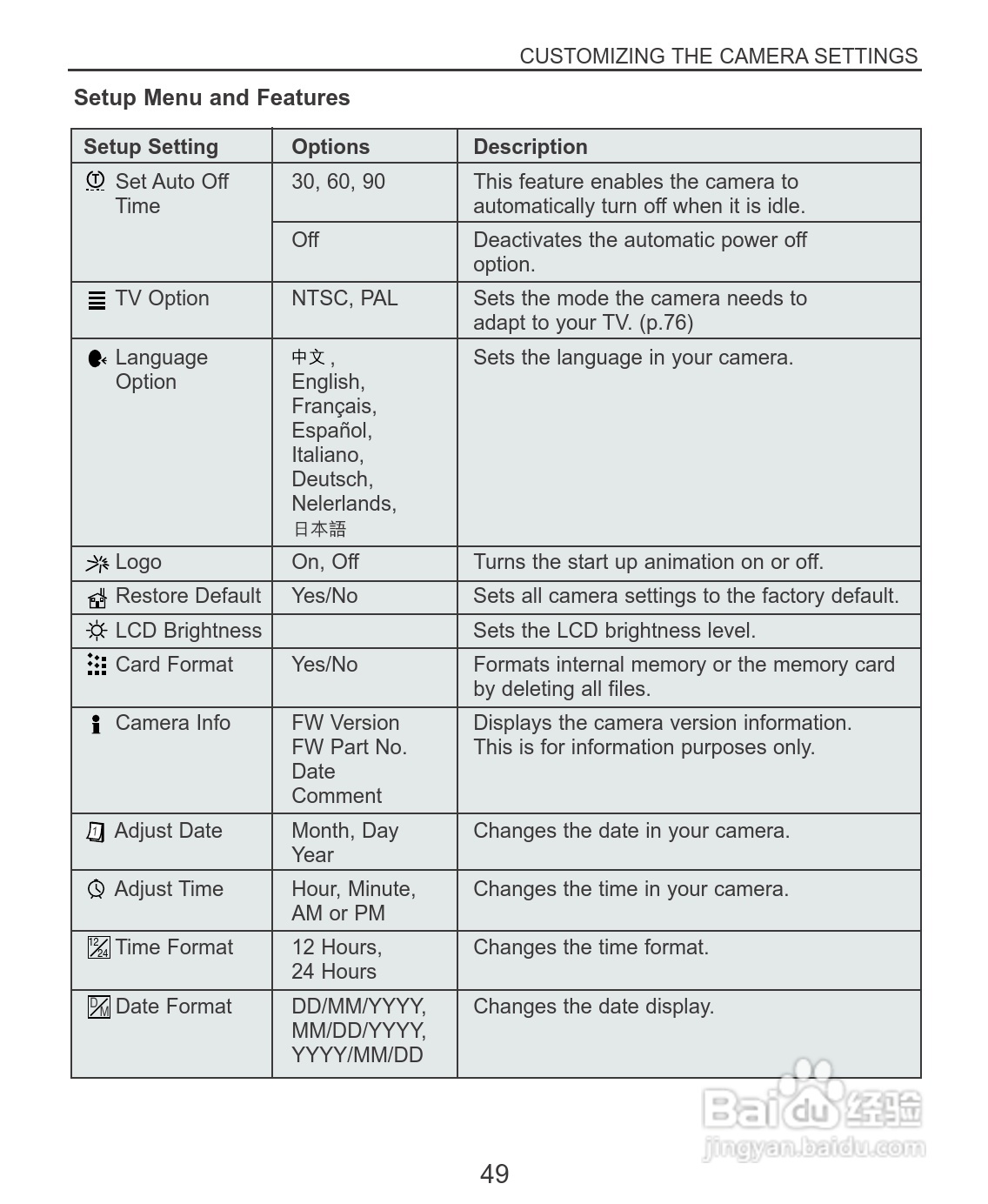Rollei dc3100型数码相机说明书:[6]