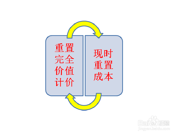 固定资产的计价方法主要有哪些