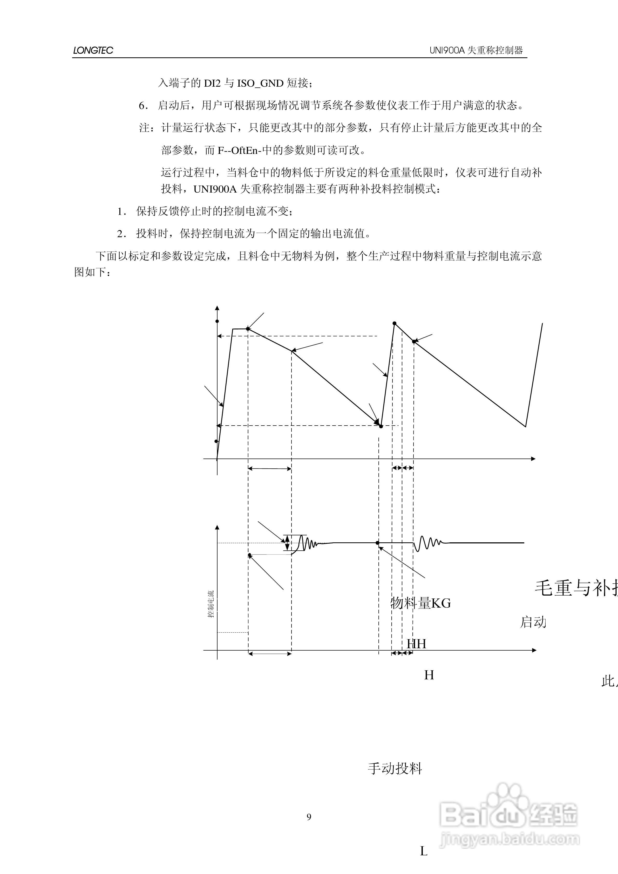 UNI900A失重秤控制器使用说明书:[2]