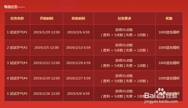 LOL2019春节庆典:金猪币兑换任务攻略
