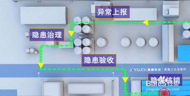 化工厂安全管理，如何做好风险隐患双预防呢？
