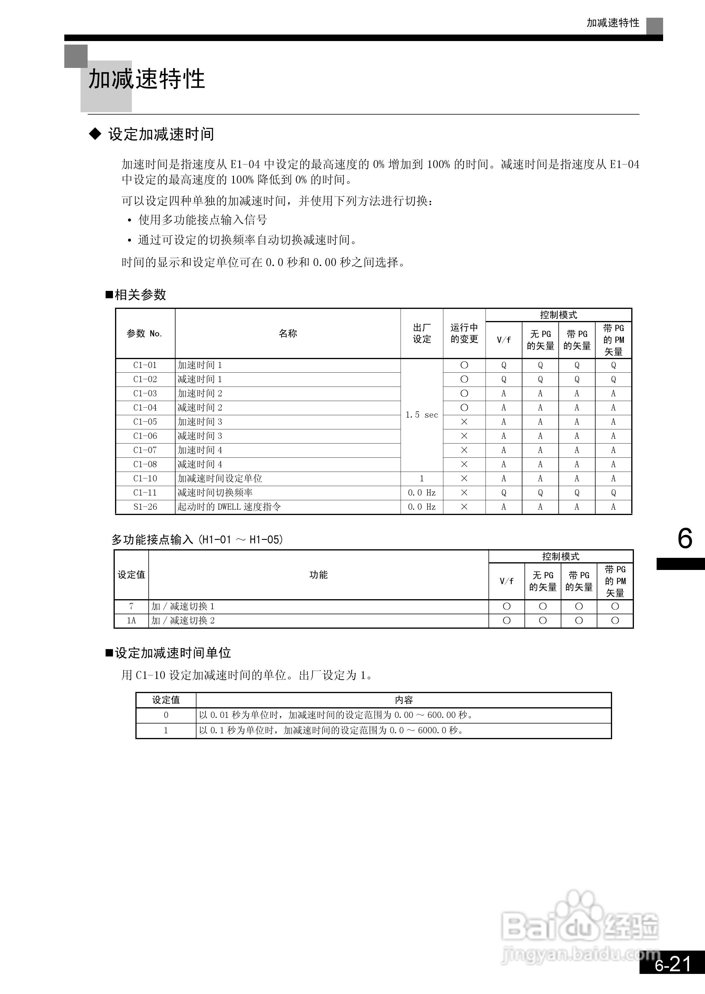 安川CIMR-L7B4055变频器使用说明书:[18]