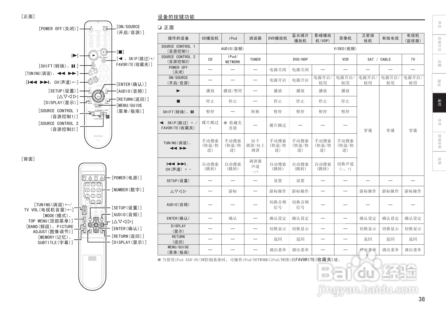 天龙AVR-1509、AVR-1519型收音环绕扩音机说明书:[3]