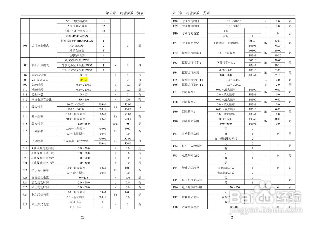 PI7000_7100系列使用说明书（中文）:[2]