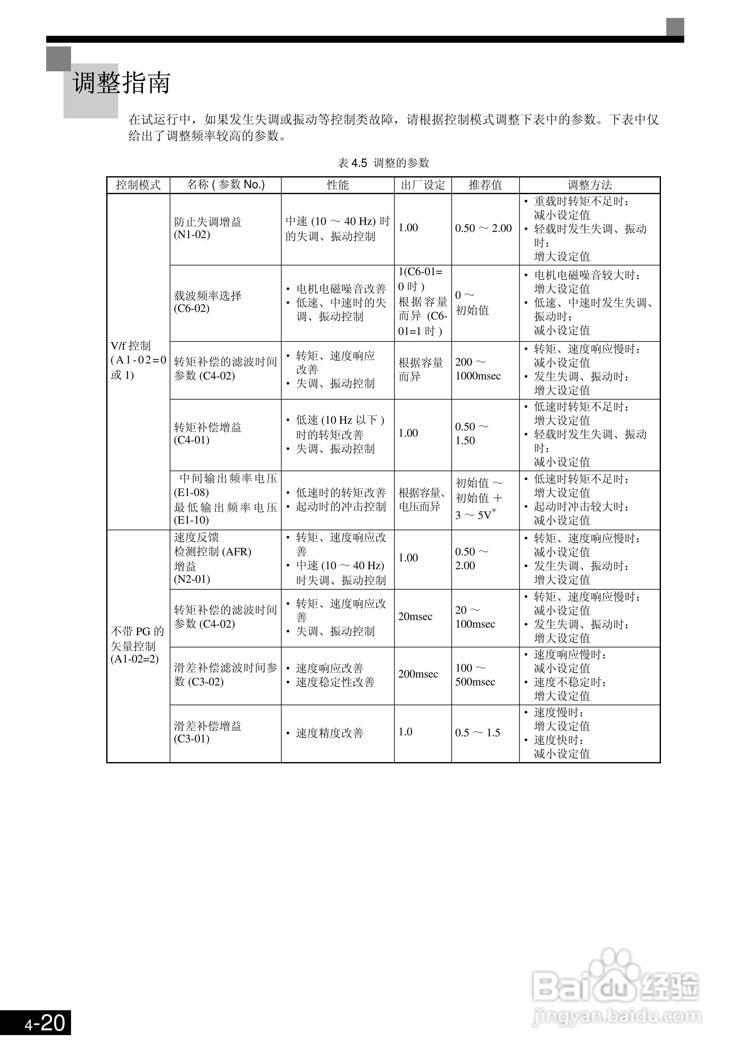 欧姆龙3G3RV-B430K-ZV1变频器说明书:[12]