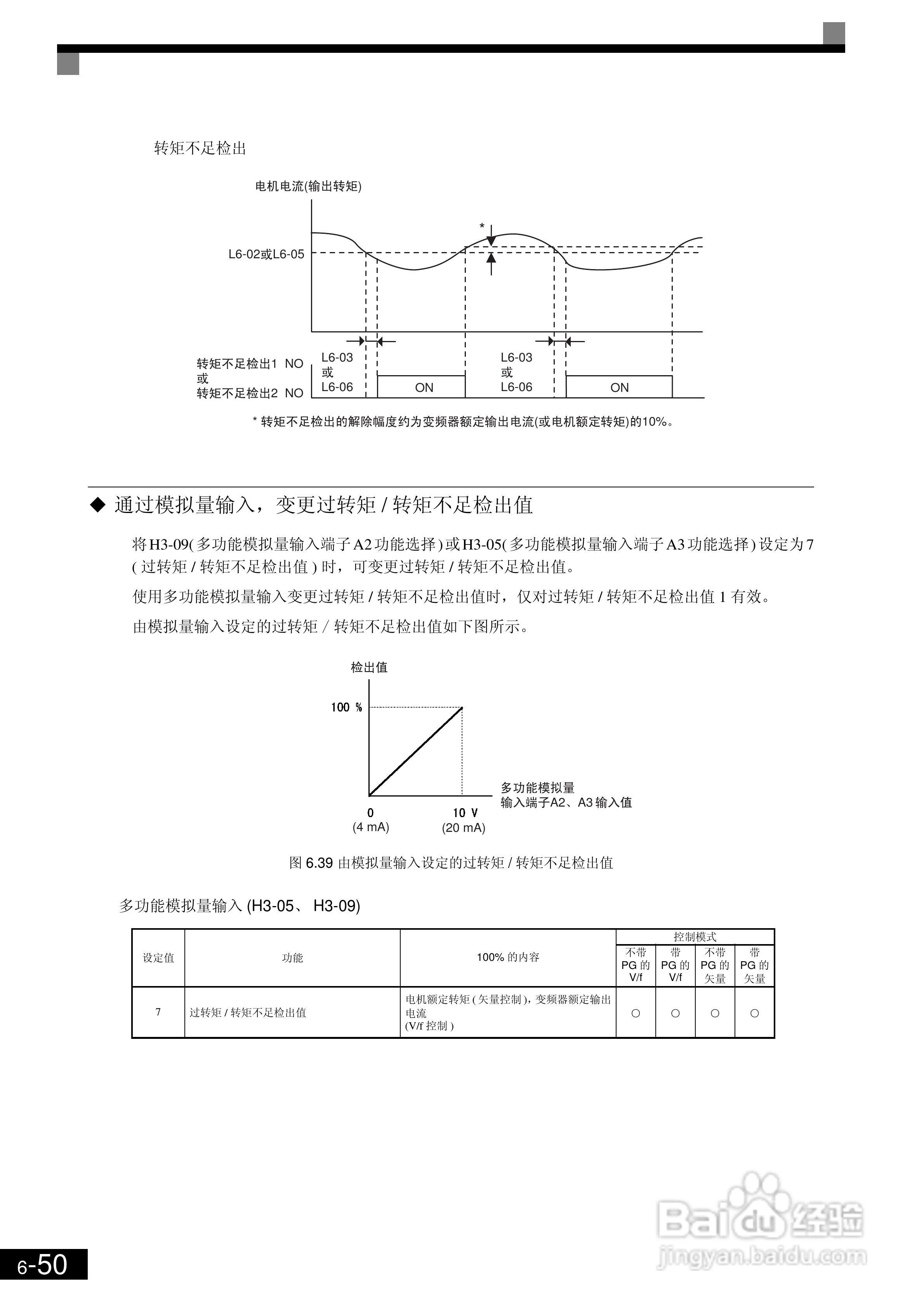 欧姆龙3G3RV-B430K-ZV1变频器说明书:[25]