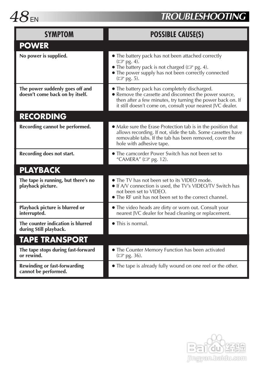 胜利JVC GR-AX680数码摄像机使用说明书:[5]