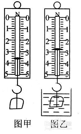 初中物理浮力的基本知识点与解题方法