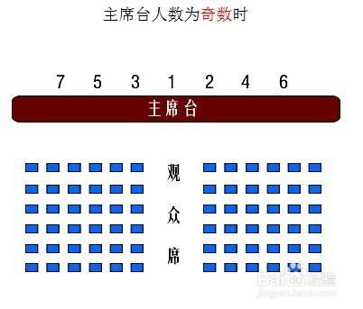 领导座次安排