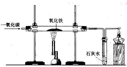 初中化学一氧化碳还原氧化铁实验