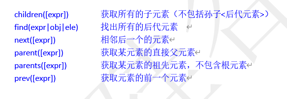 jquery选择器