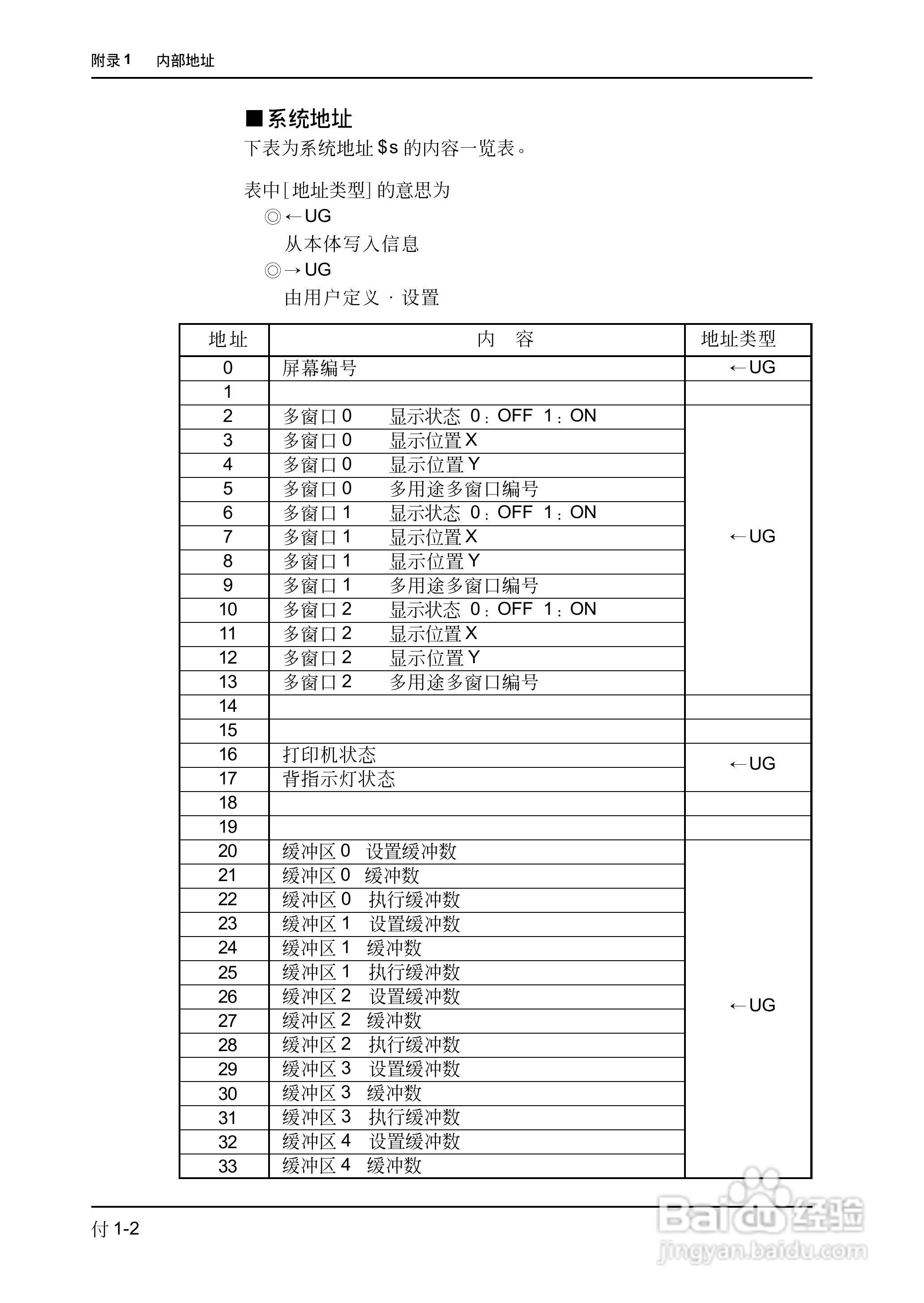 松下UG420H-E变频器使用说明书:[68]